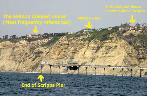 Scripps Pier Lineups